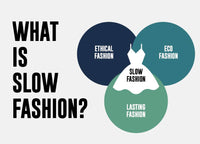 From Fast Fashion to Slow Fashion: How US Retail Corp. Is Championing Sustainable Fashion